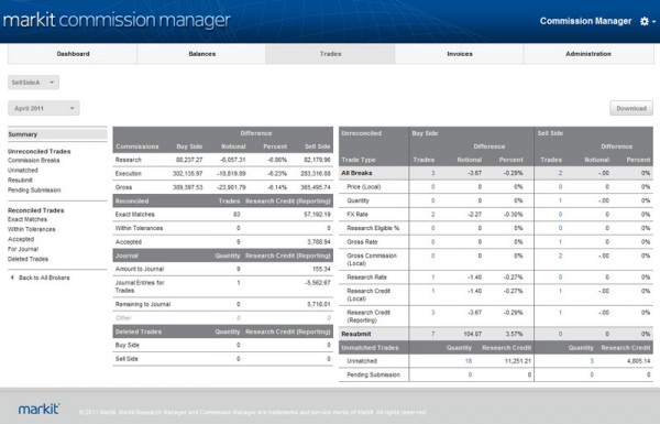 CommissionManager Trades