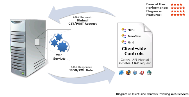 AJAX Architecture