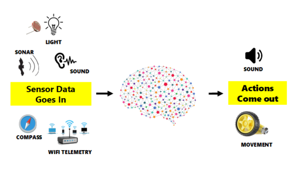 Javascript best sale neural networks