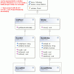 Object Inheritance