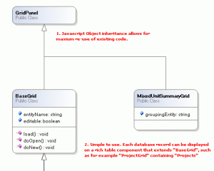 Object Oriented Inheritance