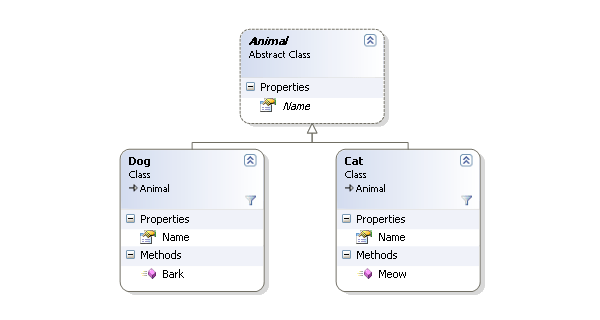 Inheritance - C#